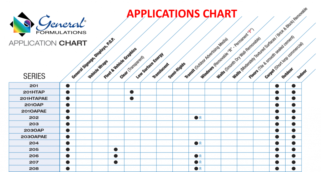 concept application chart page 1 2 1024x548 - Digital Imaging Films - General Formulations Line