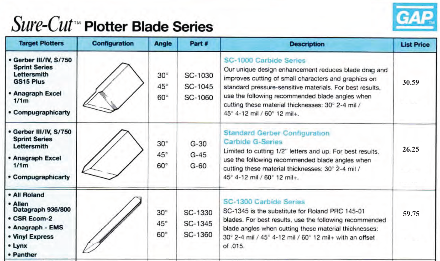 Plotter blade 1 mar 2023 1 - "Sure-Cut" Plotter Blades