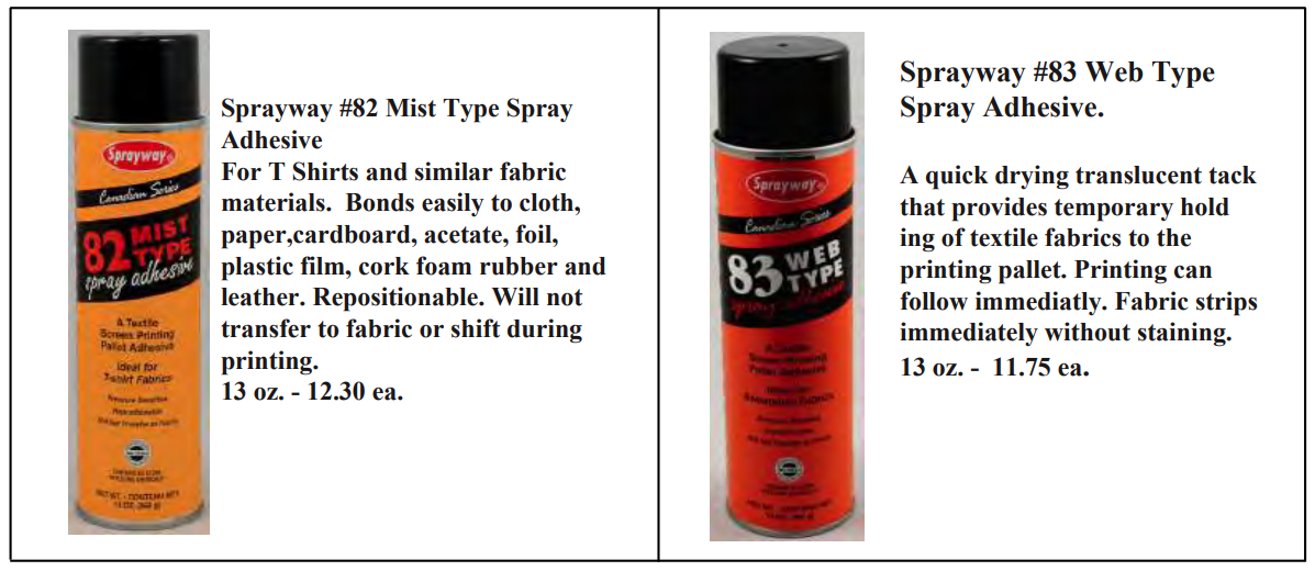 spray way 1 - "Sprayway" Brand Aerosol Products