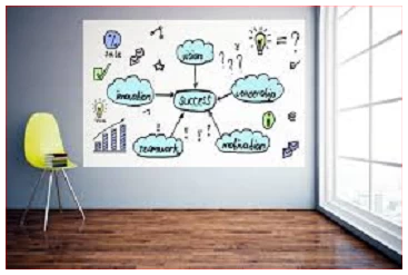 Dry erase film 2 may 2022